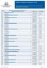 Franklin Templeton Investment Funds