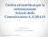 Scienze della Comunicazione A.A.2014/15. Paola Vocca Lezione 0: Presentazione. Grafica ed interfacce per la comunicazione
