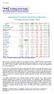 Aggiornamento al TK s Sentiment Outlook 06 del 23 Febbraio TK s Update di Mercoledì 28 Febbraio mattina