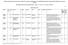 REGOLAMENTO DIDATTICO DEL CORSO DI LAUREA MAGISTRALE IN AMMINISTRAZIONE E POLITICHE PUBBLICHE (CLASSE LM-63)