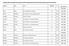 Calendario delle prove selettive del personale non sanitario (amministrativi, tecnici, tecnici-sanitari, ausiliari, operatore socio-sanitario)