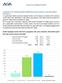 Analisi tipologia Scuole aderenti al progetto ASA anno scolastico 2015/2016 (sulla base del numero alunni coinvolti)