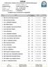 FIPSAS. Federazione Italiana Pesca Sportiva e Attività Subacquee CLASSIFICA DI GIORNATA A SQUADRE. Prova nr. 5 Campo di Gara Società Organizzatrice