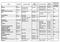 Master sedioline) A+T A+T ; armadio (1997; 2004) ABITARE ABITARE 1965;1967;1969- armadio 5 dx e ; armadio