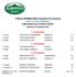 FOGLIO PREMIAZIONI (Classifica Provvisoria) GOLF CLUB I GIRASOLI