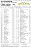 9 ECOTRAIL SICILIA. TRAIL DELLE CANTINE DI CAMPOREALE Classifica TRAIL - Km.21 - (B Side) Camporeale (PA) 19/06/2016