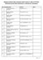 Stampa sintetica della situazione delle nomine in data 31/01/2013 Situazione prima delle sostituzioni e ordinati per nominativo