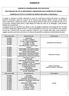 ALLEGATO B. Codice Natura 2000 Denominazione SIC Parchi nazionali