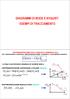 DIAGRAMMI DI BODE E NYQUIST: ESEMPI DI TRACCIAMENTO