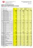 Statistica dei rifiuti speciali 2017 Rifiuti svizzeri trattati sul territorio nazionale