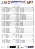 TROFEO BIBERON. Classifica Società 1 / 5. Sci Alpino (Slalom Gigante) 1 A.S.D. S.K. DEVIN (TS01) 2 A.S.D. CIMENTI SCI CARNIA (UD31)