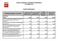 TASSI DI ASSENZA E PRESENZA PERSONALE OTTOBRE 2012 GIUNTA REGIONALE. % totale giornate di assenza. % giornate di assenza ferie