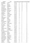 Cognome Nome Data di Nascita Sezione Risposte Esatte Punteggio PROSPERI ANDREA 30/12/10 B RUZZICONI ELIA 19/12/10 F MAIO CHIARA 18/12/10