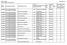 MIUR - USR Sicilia Ufficio VIII Ambito Territoriale Messina. Disponibilità per A.T. CODICE CODICE TIPO POSTO O