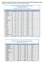 STATISTICHE CONTENZIOSO TRIBUTARIO RICORSI PENDENTI: distribuzione per anno di presentazione