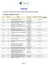 Elenco Atti. Filtri impostati - atti adottati; tipo atto: Ordini di Liquidazione; adottati dal: 01/01/2014 al: 30/06/2014