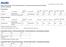 Trade Unit Info. Consumer Unit Info. Caratteristiche chimiche / Chemical Characteristics / Chemische Merkmale / Caractéristiques chimiques