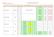 Calendario d'esame del Coros di Llaurea in Scienze Biologiche tutte le sessione a.a I/II/III