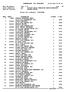 Anno Accademico : 2013 / 14 pag. 01 Corso didattico : O69 SCIENZE DELLE PUBBLICHE AMMINISTRAZIONI Tipo di concorso : I NUMERO CHIUSO