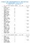 FINALE PER RAPPRESENTATIVE PROVINCIALI GP ESORDIENTI Aprile 2013 Parma Moletolo