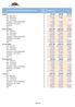 Unità di Misura COSTO DEL PERSONALE ORGANIGRAMMA TOTALE. al 2018/12 TI TD