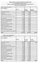 Totali e ripartizioni % sui salari Voci contributive Totale A carico A carico azienda lavoratore Fondo pensioni lavoratori 28, ,1500 8,8400