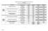 Calendario Esami Corso di Laurea in Infermieristica Torino Sede TO4 Ivrea A.A. 2015/16 PRIMO ANNO (NUOVO ORDINAMENTO-DM 270/2004)