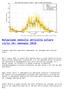 Relazione mensile attività solare ciclo 24: Gennaio 2019