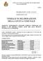 CODICEENTE:10207 OGGETTO: AFFIDAMENTO GESTIONE TRIBUTO COMUNALE SUI RIFIUTI E SUI SERVIZI TARES ANNO 2013 ALLA SOCIETA' ECOISOLAS.P.A.DIMADONE.