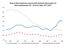 Tasso di disoccupazione e percentuale di giovani disoccupati e di disoccupati giovani (15-24 anni), Italia,