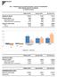 Tav.1 - Distribuzione di prodotti finanziari e servizi di investimento delle imprese aderenti ad Assoreti (in milioni di euro)