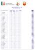 CIRCUITO PODISTICO VV.F CLASSIFICA SQUADRE