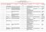 AREA A. Possibile rischio Prob Imp Val ValcC Descrizione Misure obbligatorie Misure ulteriori AREA A. 1,5 1,3 1,95 0 Scarso. 2,8 1,3 3,64 1,1 Scarso