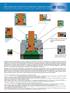 CARATTERISTICHE COSTRUTTIVE: WAFER,SPLIT WAFER,SPLIT BODY CONSTRUCTION DETAILS: WAFER, SPLIT WAFER, SPLIT BODY