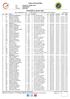 GALLIPOLIRUN. Classifica generale Gara: GallipoliRun 2017 Organizzatore: LILT - ASD Atletica ANXA Gallipoli DEFINITIVA