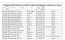 VERBALE INCARICHI PROTOCOLLO D'INTESA TRA MIUR E REGIONE PUGLIA CLASSE A059 A.S. 2009/10