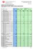 Statistica dei rifiuti speciali 2017 Rifiuti speciali svizzeri, trattati all estero (esportazione)