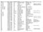 Modello data Circuito Componente Modifica Difetto Note 14P1-16P1 13/10/2000 CS1076 C19 da 33 uf/250v a 47 uf/200v scarso filtraggio + 105V 14P1-16P1 1