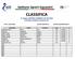 CLASSIFICA. 2^ Tappa JUMPING SUMMER CUP ASI 2018 CATEGORIA: GIMKANA QUALIFICANTE DATA: 15/07/2018 CENTRO OSPITANTE : CENTRO EQUESTRE ROMA