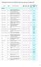 Monitoraggio dei tempi di risposta dell'attività autorizzatoria: rilevazione al 30 giugno 2013