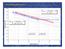 SR 2%cem = Log(N) R 2 = SR 4%cem = Log(N) R 2 = 0.99 SR > Alessandro Marradi Università di Pisa