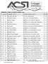 N. DI PART. COGNOME e NOME CODICE & NOME SOCIETA' PUNTI FIORI DELIO 08RN008 ACSI / PEDALE BELLARIESEacsi 7