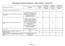 Monitoraggio Procedimenti Amministrativi - Strutture Territoriali - I semestre 2015