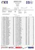 CAMPIONATI ITALIANI CATEGORIE RAGAZZI M-F ASD CAMOSCI. Individuale. Classifica UFFICIALE. Dati Tecnici. Nome Pista RAGAZZI (FEMMINILE)