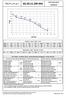 GS M-MA 7,6. Q (m 3 /h) PORTATA - FLOW - DEBIT - FLUJO 5,0 PREVALENZA - HEAD - HAUTEUR - ALTURA 11,5 10,0 7,6