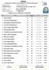 FIPSAS. Federazione Italiana Pesca Sportiva e Attività Subacquee CLASSIFICA DI GIORNATA A SQUADRE