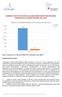 NUMERO DI SITI DI TELEFONIA CELLULARE (SRB) E RADIOTELEVISIVI (RTV) PRESENTI NELLE DIVERSE PROVINCE DEL LAZIO