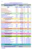 FONDO PER L'AMMORTAMENTO DEI TITOLI DI STATO PROSPETTO DELLE ENTRATE CHE TRANSITANO IN BILANCIO ( GESTIONI DAL 2002 AL 2009 valori in uro )