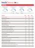 Comune. Indicatori Popolazione residente Variazione intercensuaria annua 0,1 0,4 0,6