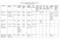 SCHEDA PROCEDIMENTO AMMINISTRATIVO UFFICI DEMOGRAFICI